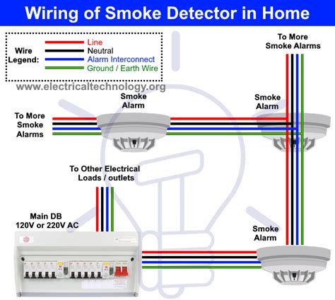 junction box fire alarm|fire alarm wiring guide.